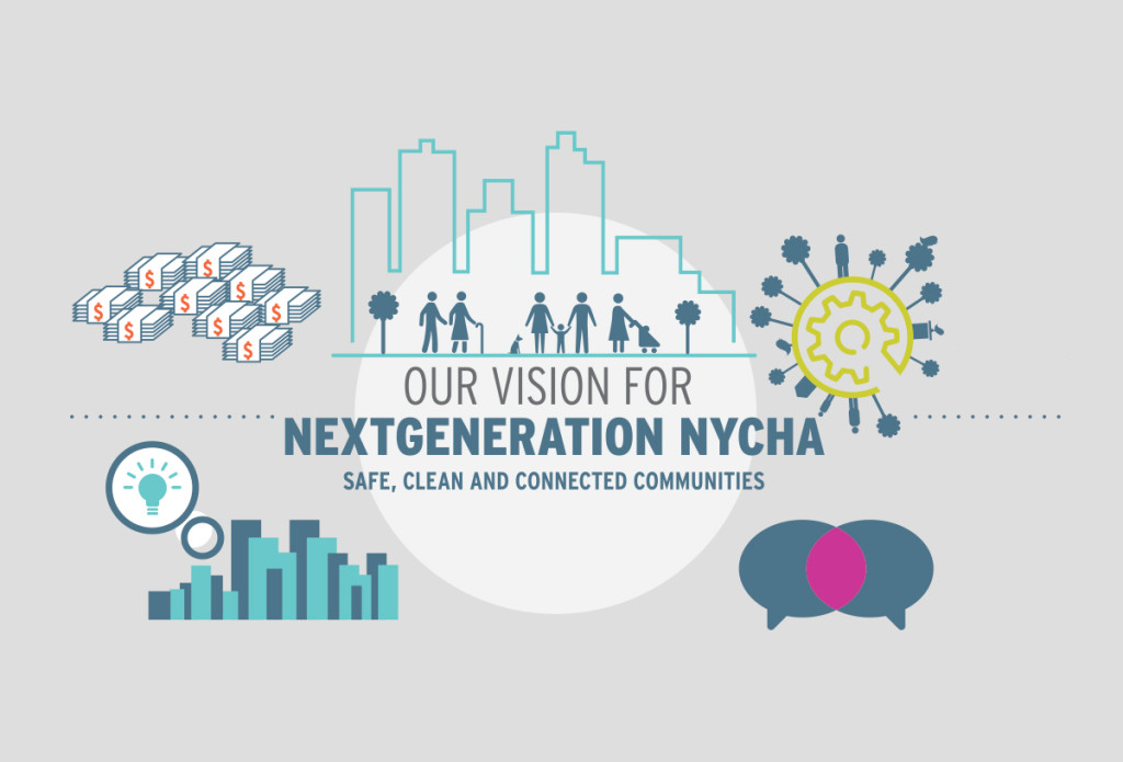 NextGeneration NYCHA - The Additive Agency