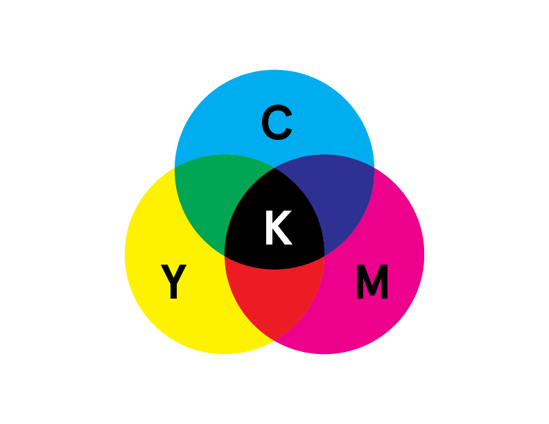 Additive Resource: Image File Selection Guide - The Additive Agency
