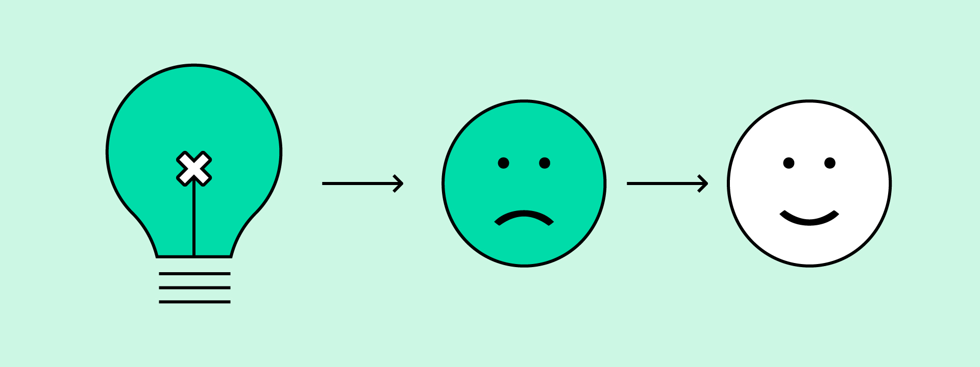 The Answer to Positive Change is Clear - The Additive Agency